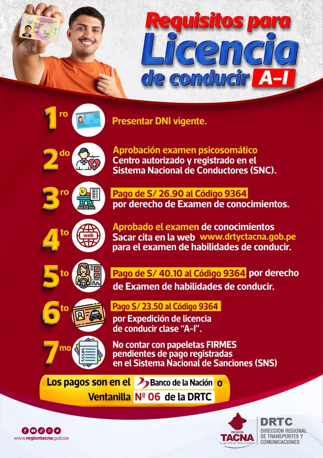 Requisitos para licencia de conducir nuevo A-I